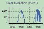 Solar Graph Thumbnail